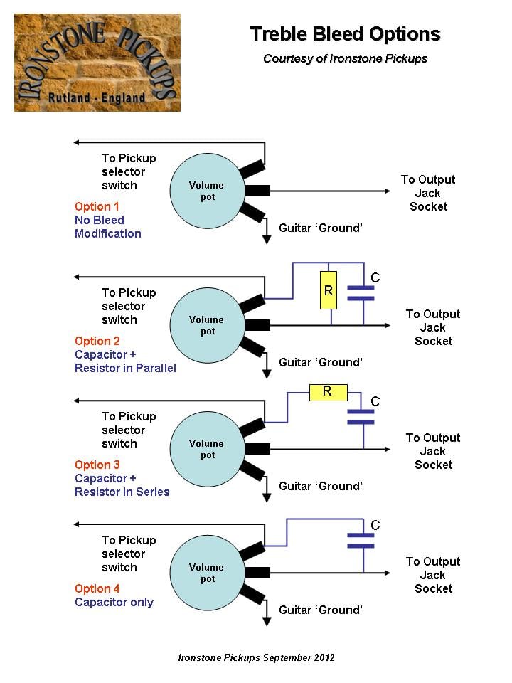 Treble-Bleed-Options-JPEG.jpg