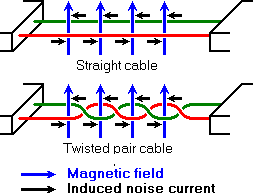 twisted_pair_cable.png