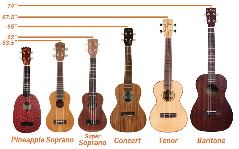 Ukulele-Dimensions.jpg