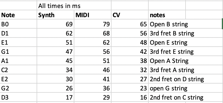 Unisyn_Latency_Chart_2023.png