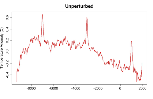 unperturbed.jpg