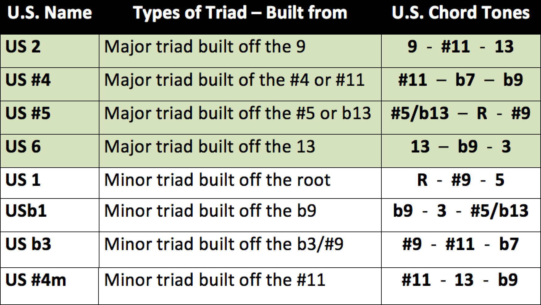 upperChords.png