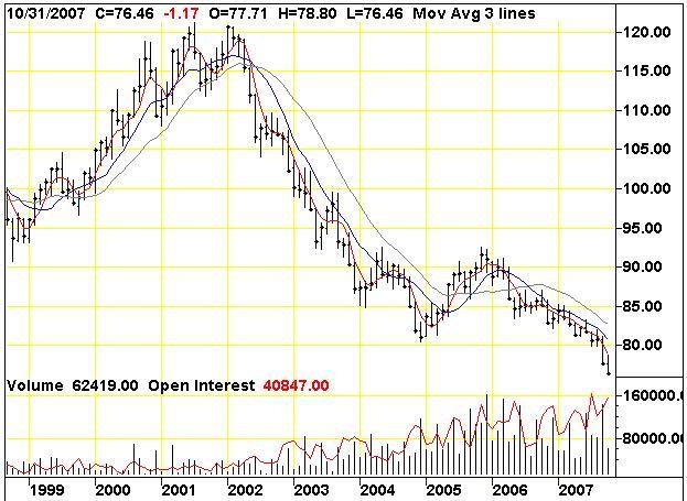 USDX110207.jpg