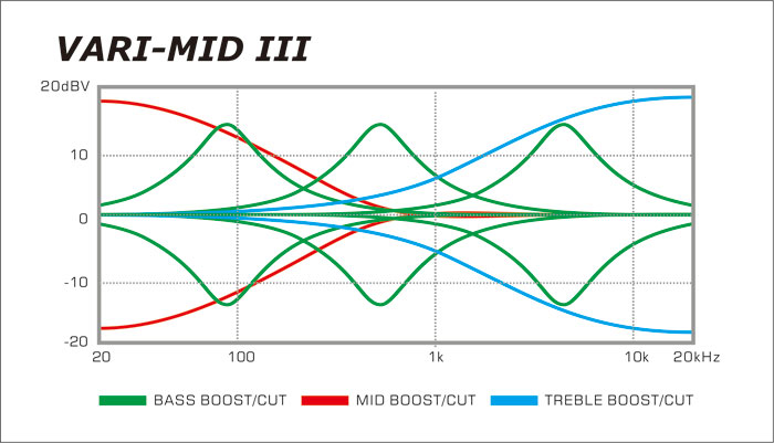 VARIMIDIIISRT.jpg