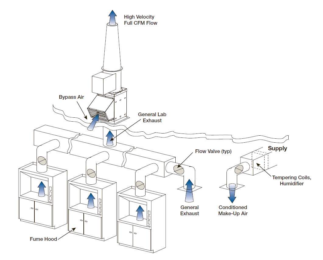 VAV System.jpg