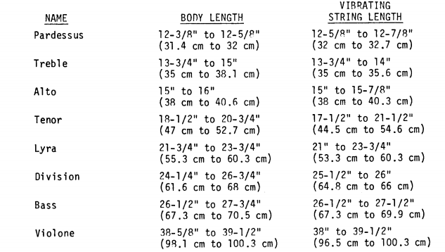 VDG-scale-lengths.png