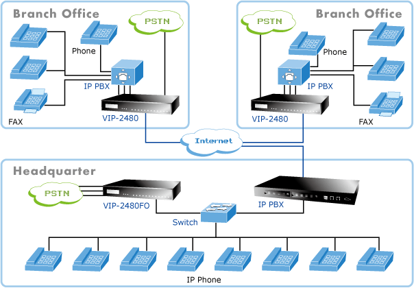 VIP-2480+IPX-PBX_L.gif