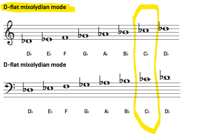 Vocal-DbMixolydian.png
