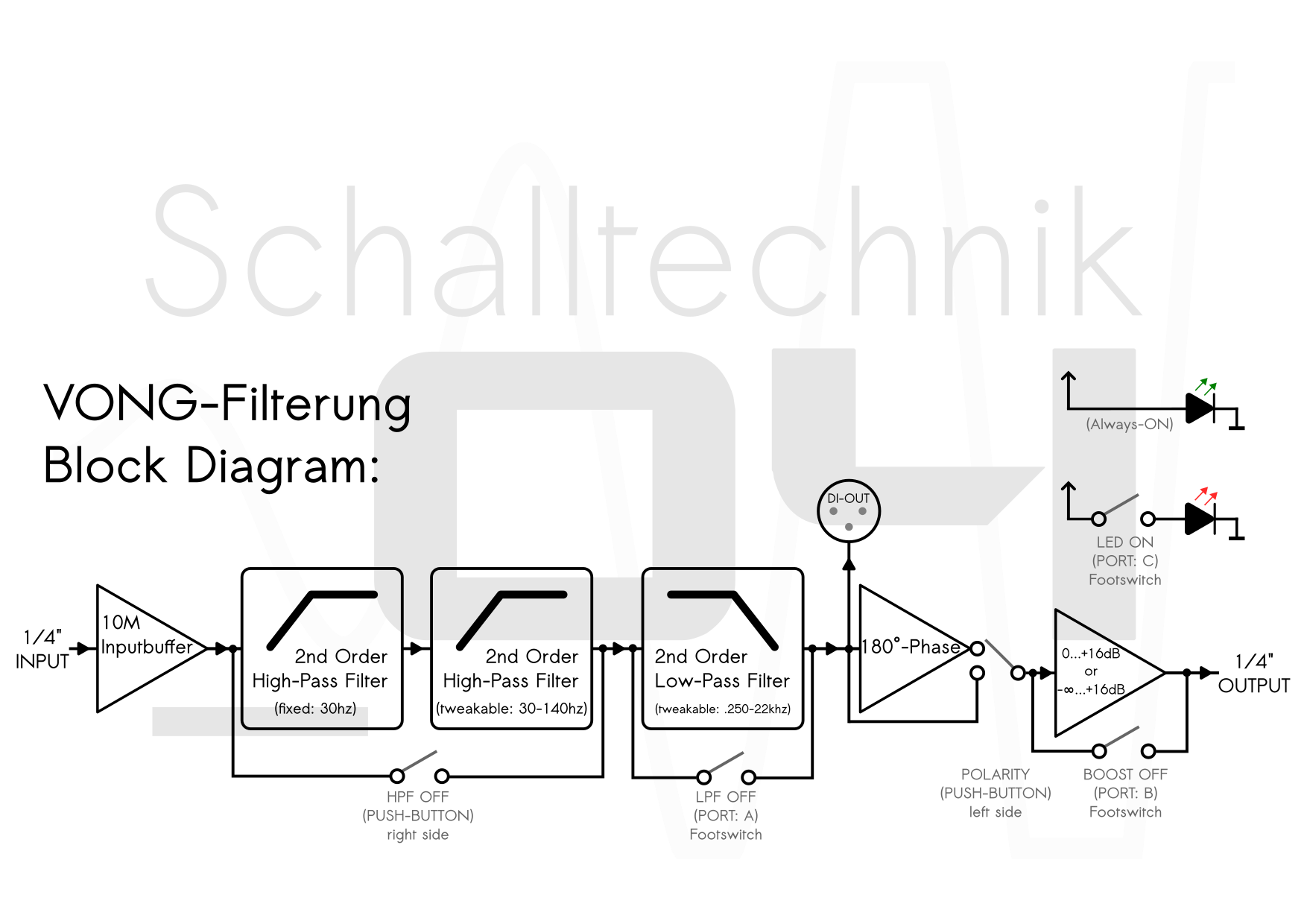 VONG-Block-Diagram.png