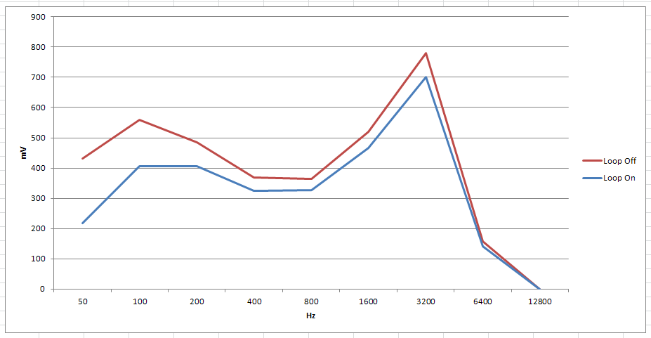 VTD%20loop%20response%20graph_zpsvwoizfie.png