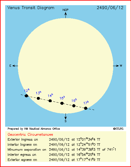 vts_2490_geo.gif