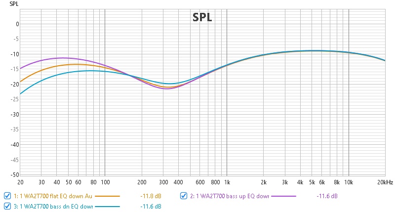 WA2T700 bass control EQ switch down.jpeg
