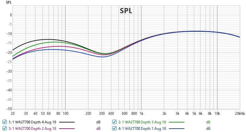 WA2T700 depth control EQ switch down 2.jpeg