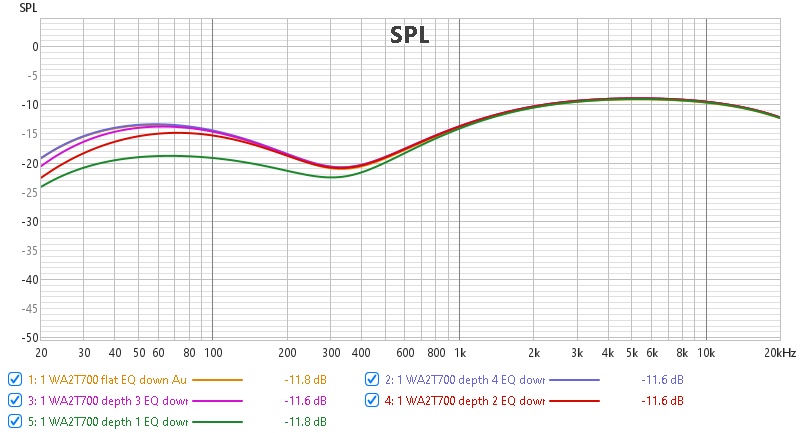 WA2T700 depth control EQ switch down.jpeg
