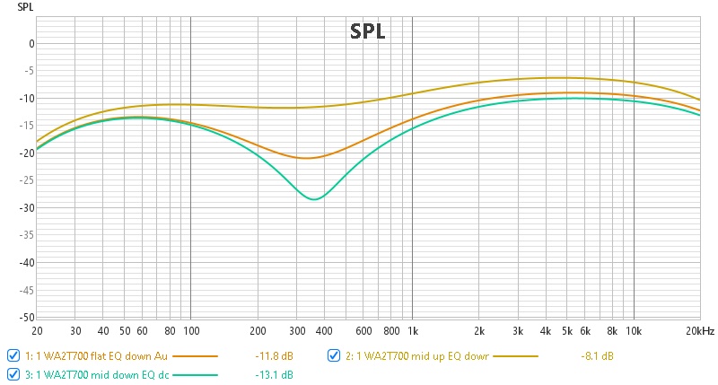 WA2T700 mid control EQ switch down.jpeg