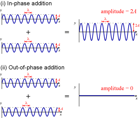wave_superposition.gif
