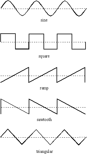 waveform.gif