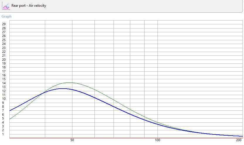 WinISD Air Velocity.png