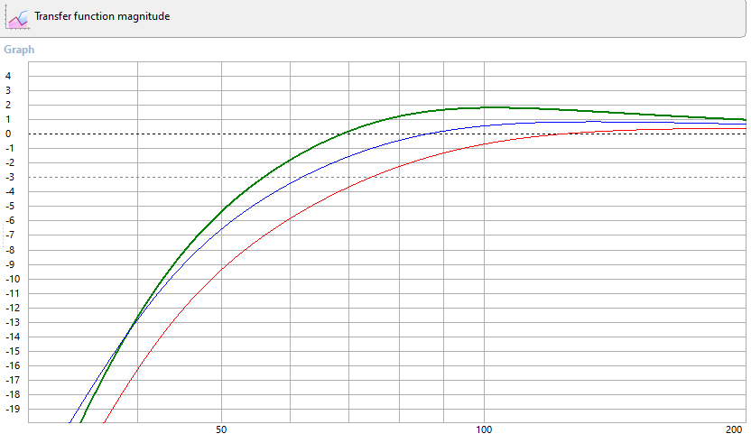 WinISD Transfer Function.png