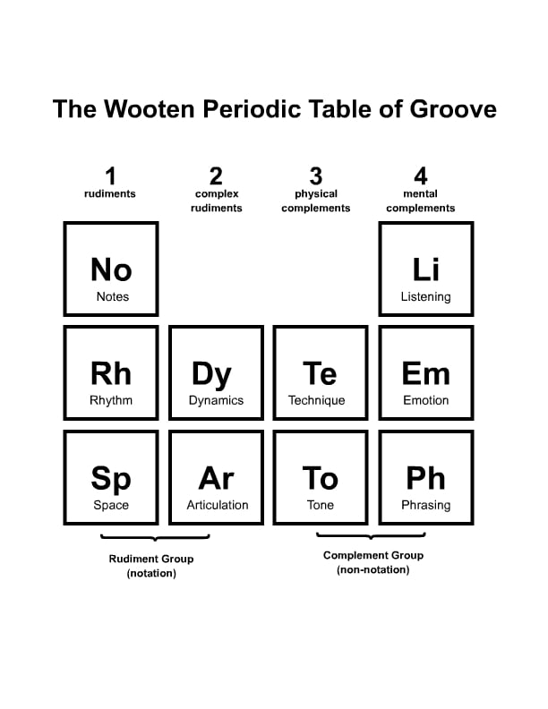 WootenPeriodicTable.jpg