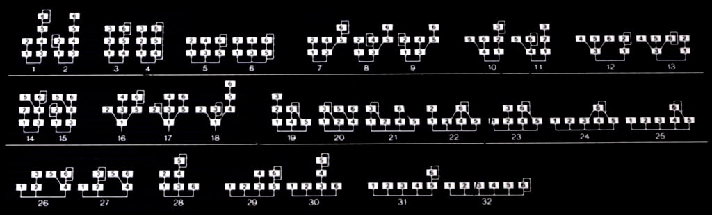 YamahaDX-1AlgorithmChart-1.jpg