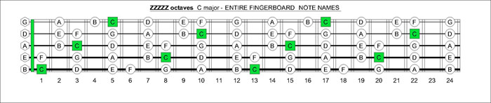 zzzzzoctaves_c_major_notes.jpg