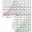 Nomogram