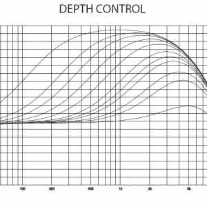 VHT V drive depth control frequency chart!