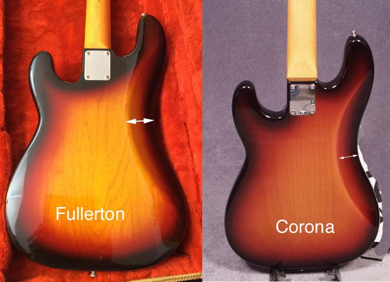 Contours