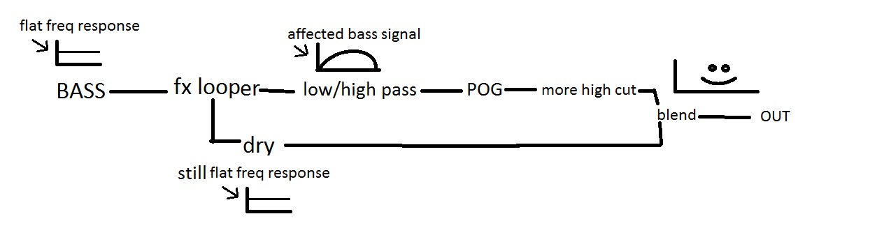 pog