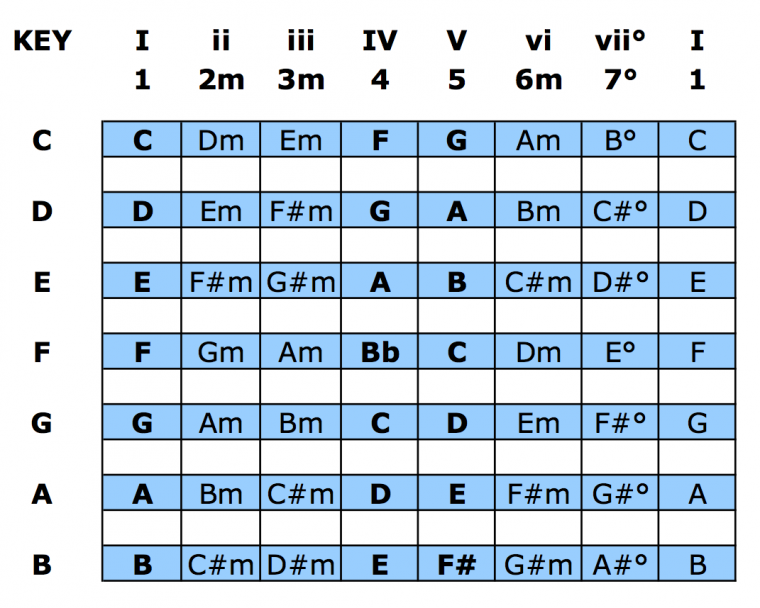 NNS-Chart-760x608.png