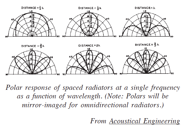 Low_Directivity-polars1.png