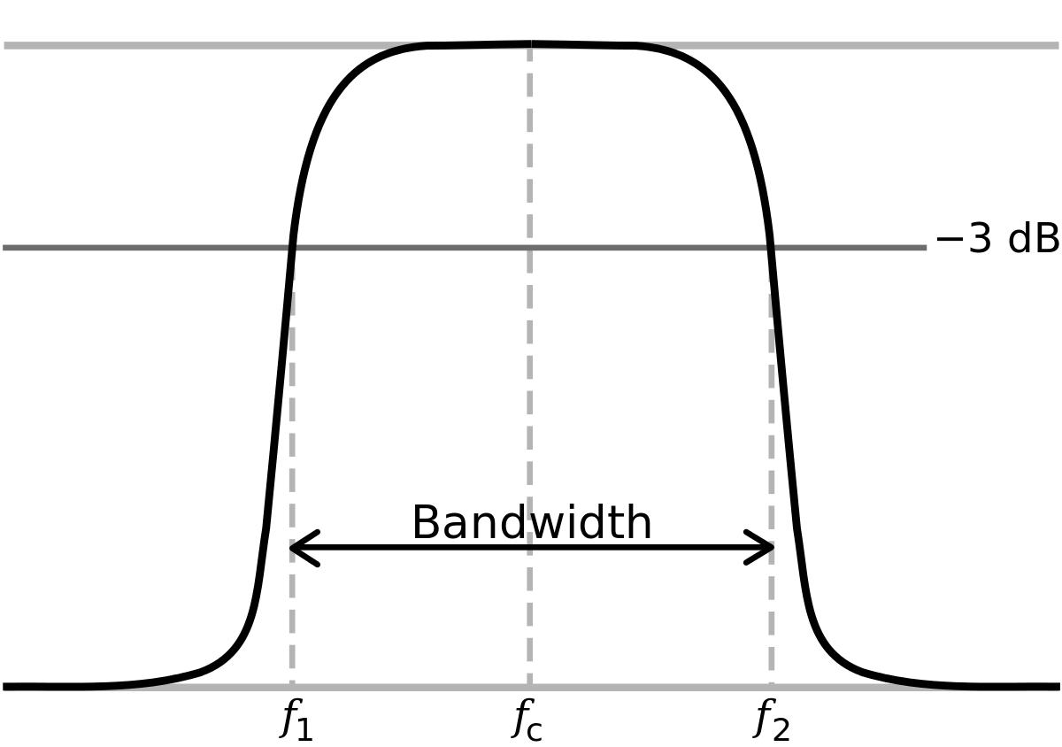 1200px-Bandwidth.svg.png