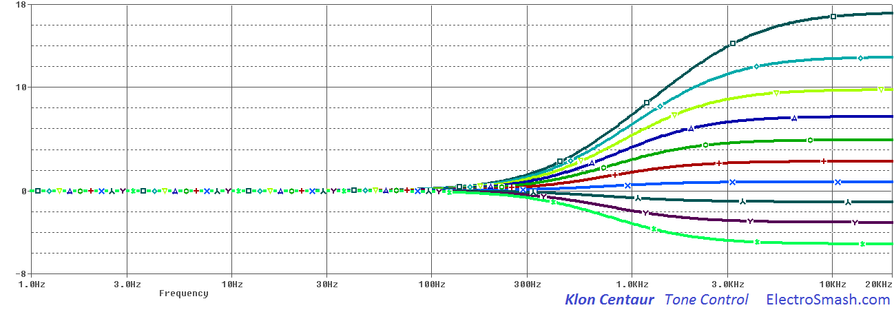 klon-centaur-tone-control.png