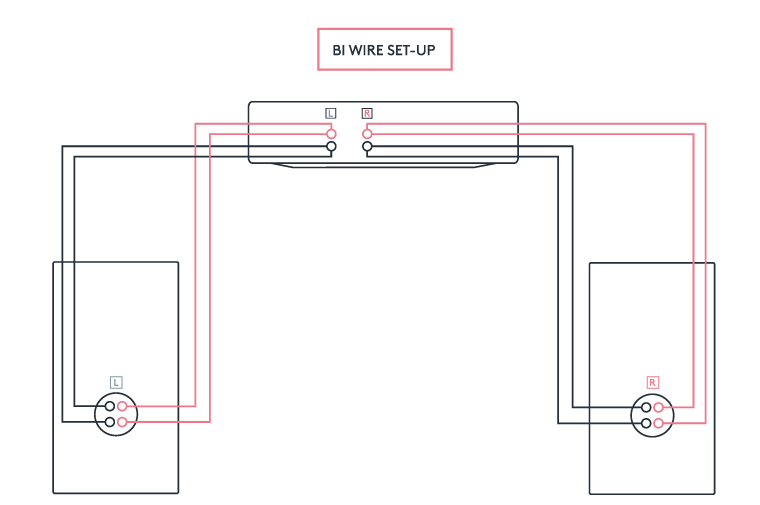 bi_wire_setup.png