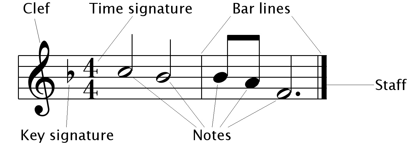 Modern_Musical_Notation.jpg