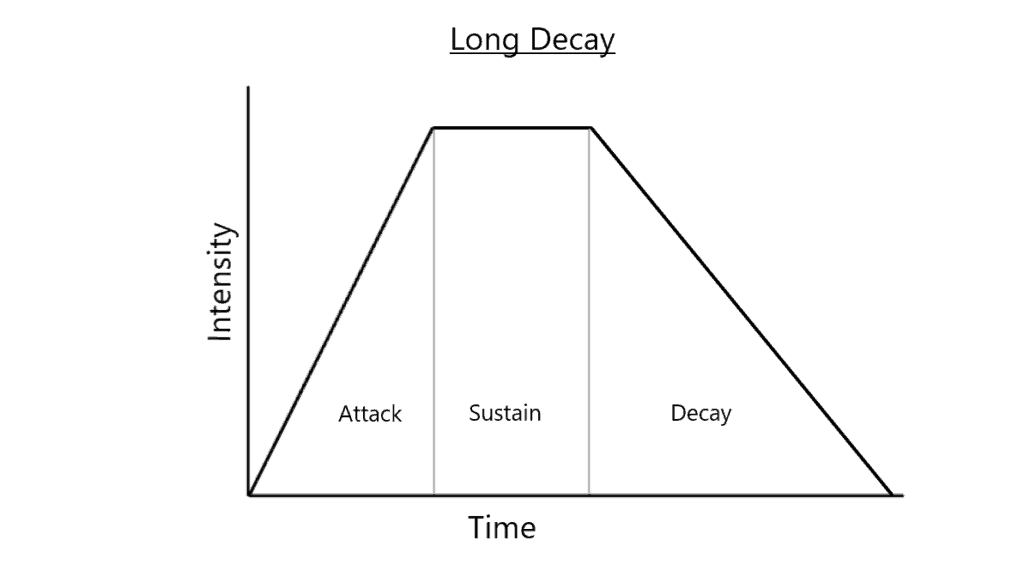 ASD-Long-Decay-16-9-1024x577.png