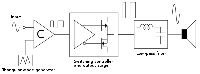 400px-Pwm_amp.svg.png