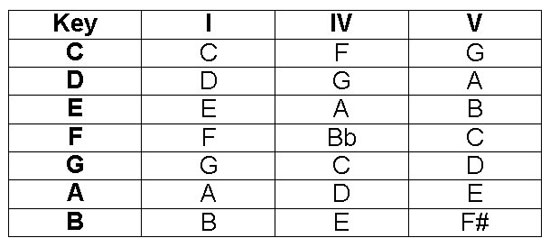 145_chords.jpg