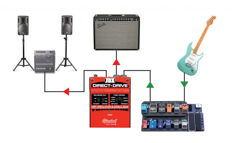 directdrve-with-amp-768x474.jpg