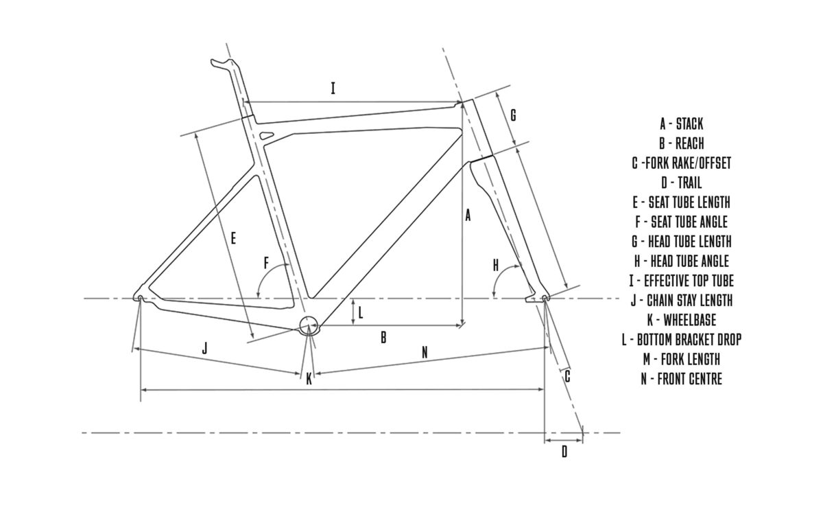 BIKE-GEO-e1579714051964.jpg