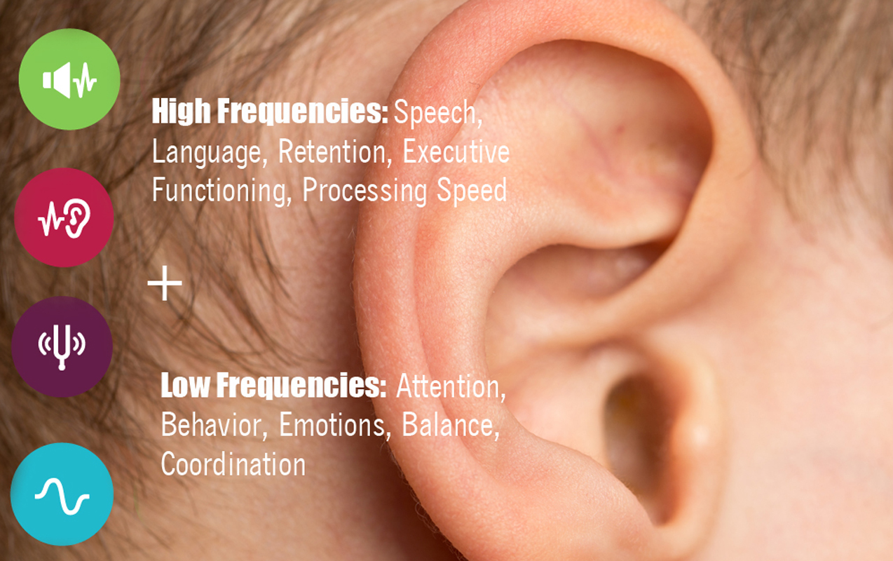 energy-through-our-ears-1274x800.jpg