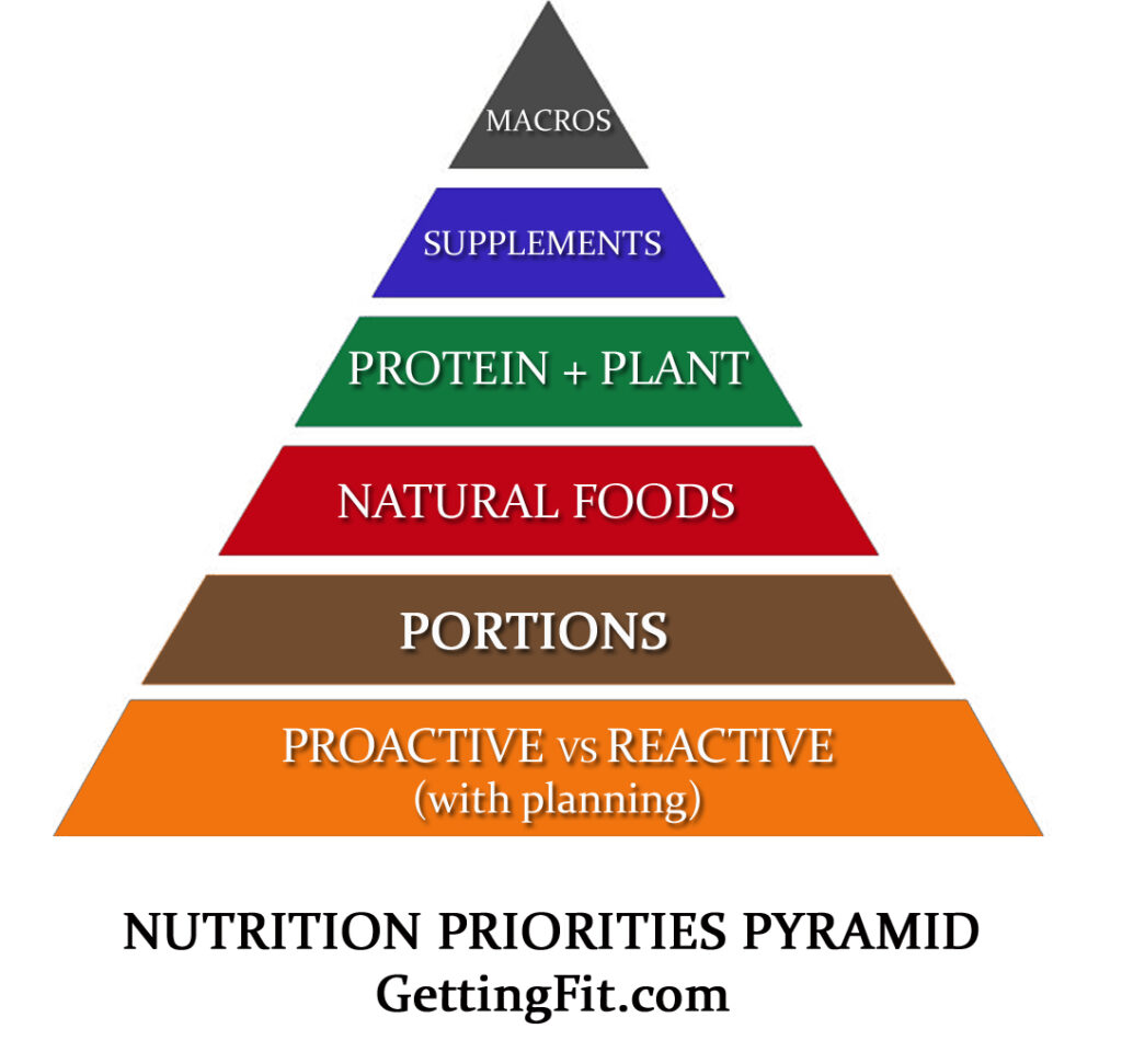 nutrition-priorities-pyramid-GF-1024x970.jpg