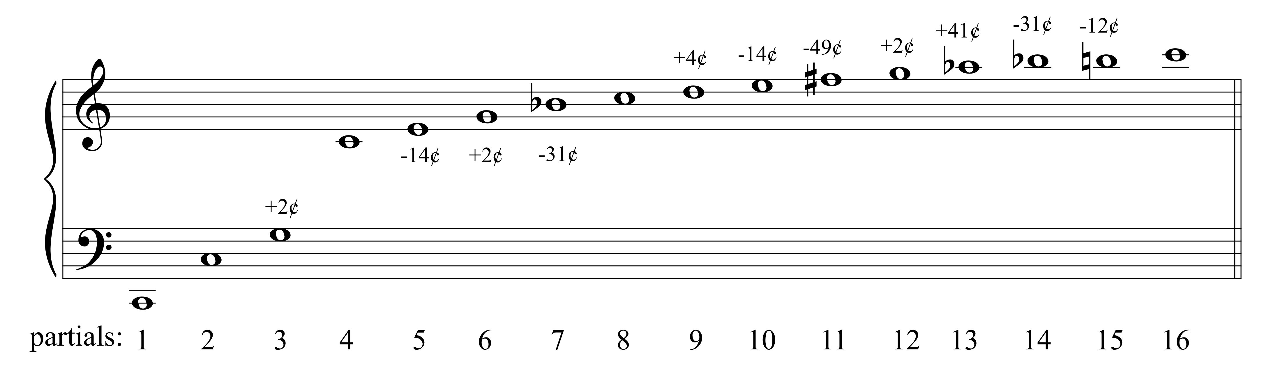 basicovertoneseries.jpg