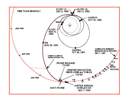 galileo-trajectory-browse.jpg