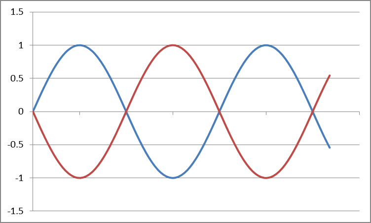 What-Is-Phase-Cancellation_2.png