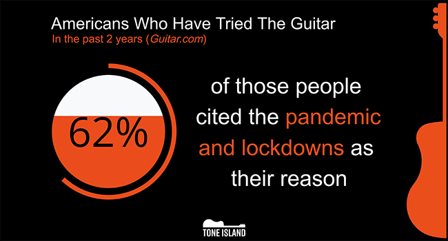10-Guitar-Industry-Statistics-05.png