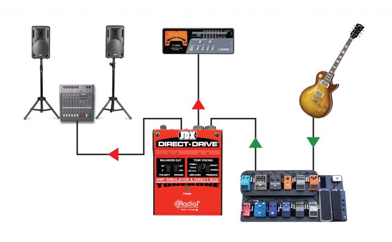 Direct-drive-wihtout-amp-768x474.jpg