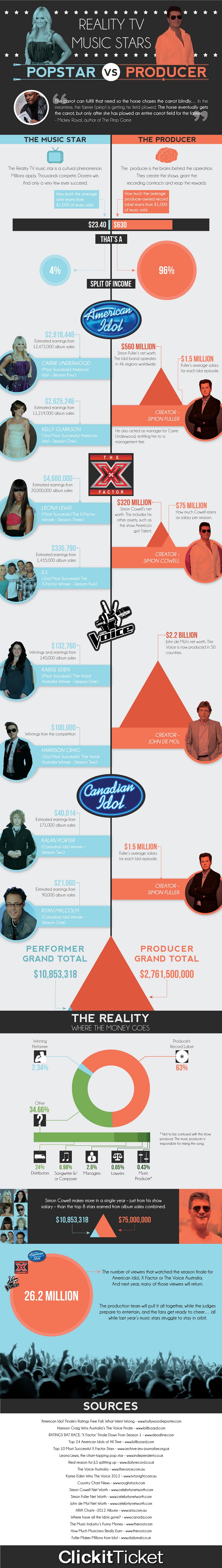 POPSTAR-VS-PRODUCERresize.jpg