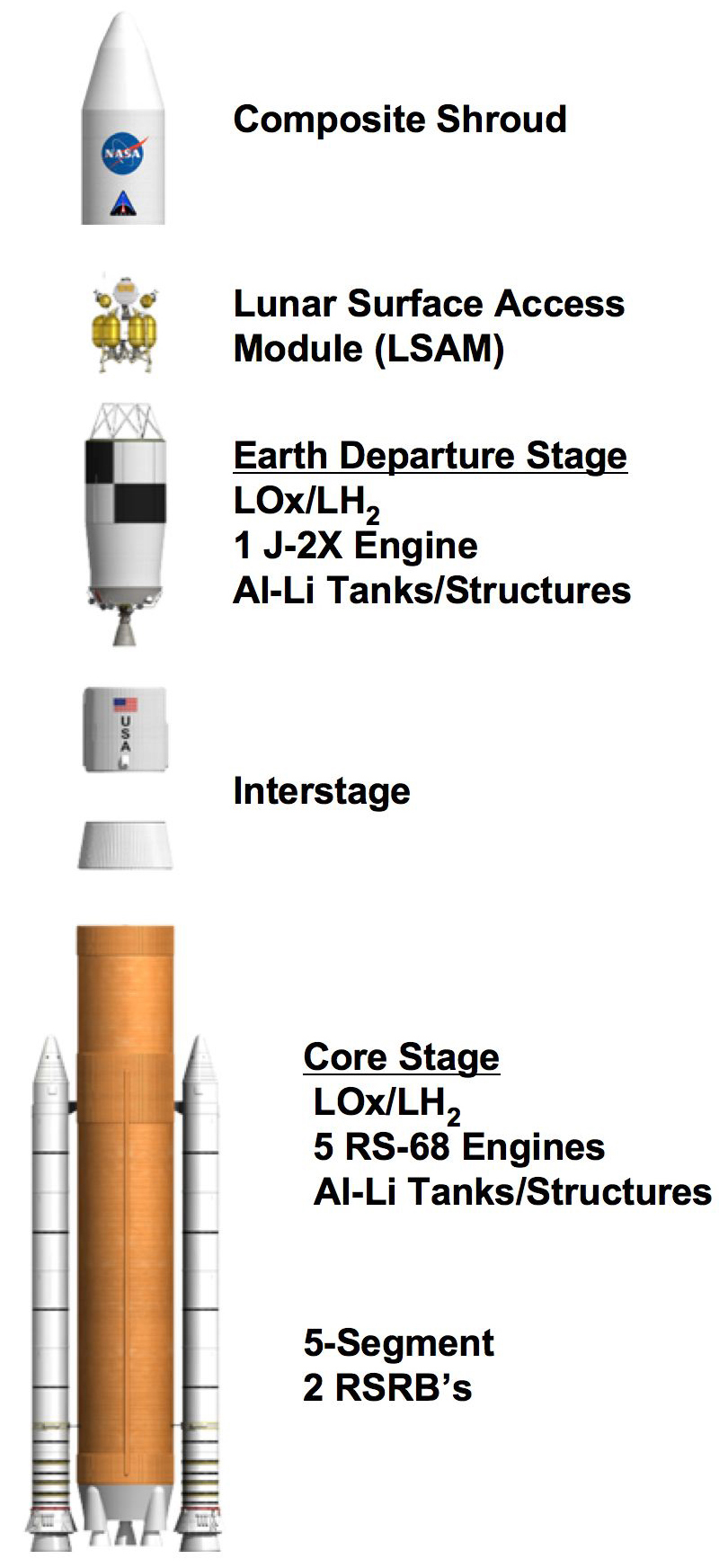 Ares_V_Exploded_View.jpg